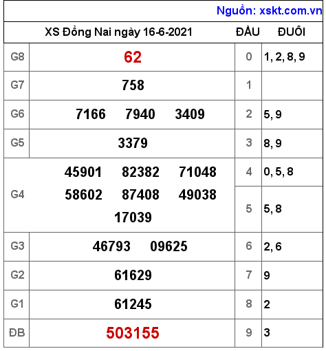 XSDN ngày 16-6-2021 XSDN ngày 16-6-2021