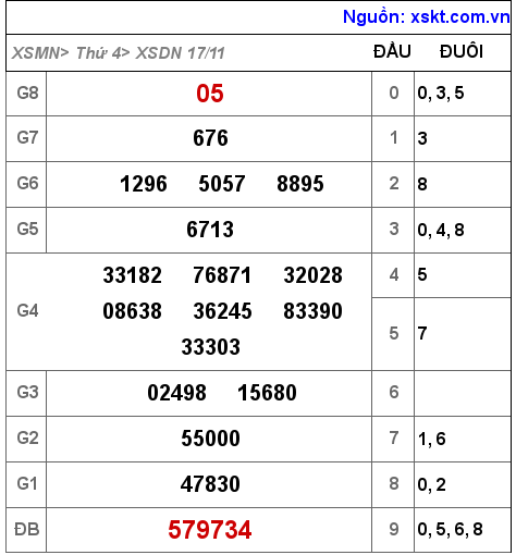 XSDN ngày 17-11-2021