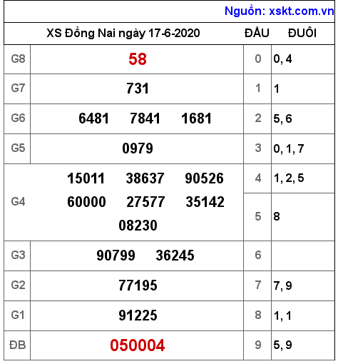 XSDN ngày 17-6-2020