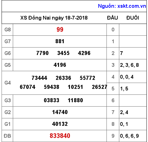 XSDN ngày 18-7-2018