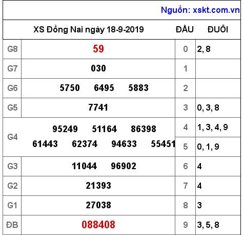 XSDN ngày 18-9-2019