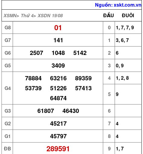 XSDN ngày 19-8-2026 XSDN ngày 19-8-2026