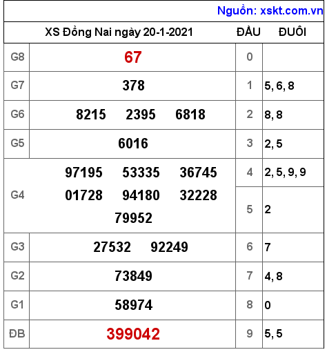 XSDN ngày 20-1-2021 XSDN ngày 20-1-2021