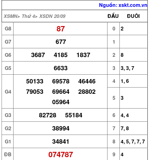 XSDN ngày 20-9-2023