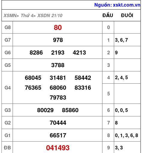 XSDN ngày 21-10-2026 XSDN ngày 21-10-2026