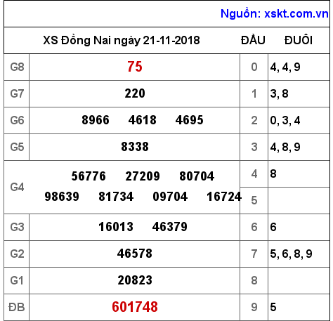 XSDN ngày 21-11-2018