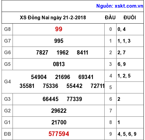 XSDN ngày 21-2-2018