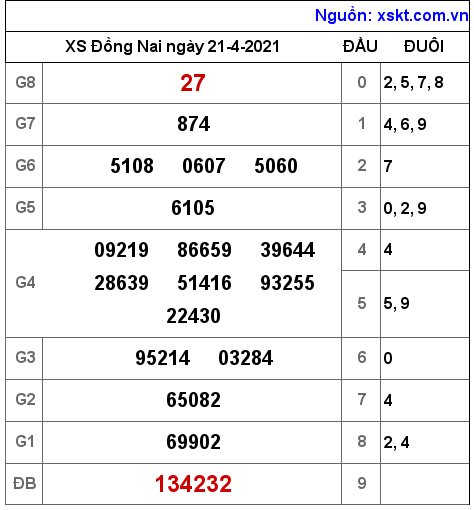 XSDN ng?y 21-4-2021 XSDN ng?y 21-4-2021