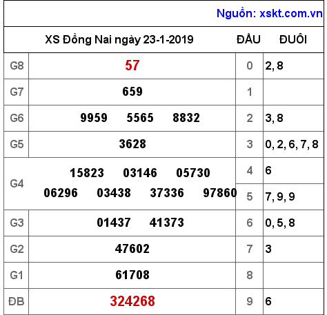 XSDN ngày 23-1-2019