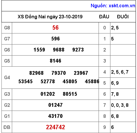 XSDN ngày 23-10-2019