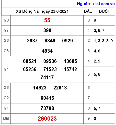 XSDN ngày 23-6-2021 XSDN ngày 23-6-2021