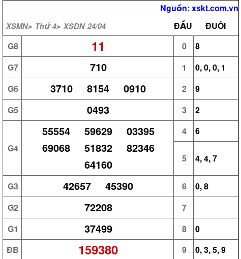 XSDN ngày 24-4-2024