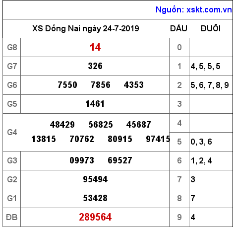 XSDN ngày 24-7-2019