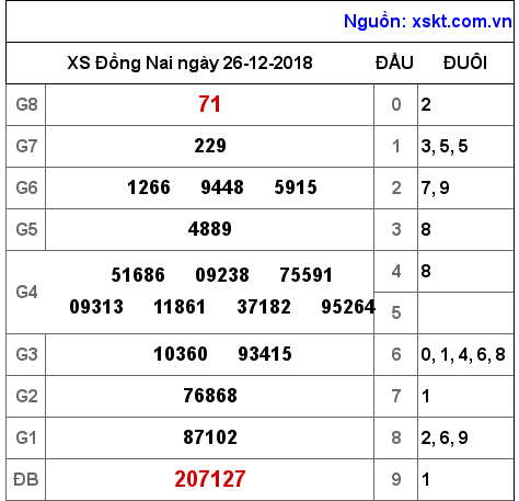 XSDN ngày 26-12-2018 XSDN ngày 26-12-2018