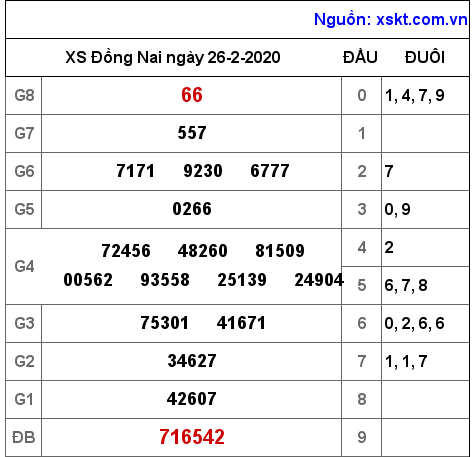 XSDN ngày 26-2-2020