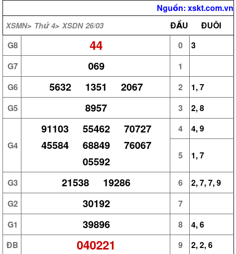 XSDN ngày 26-3-2025