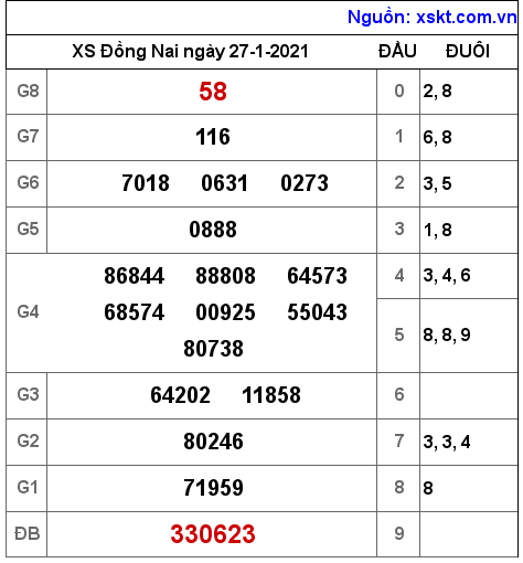 XSDN ngày 27-1-2021