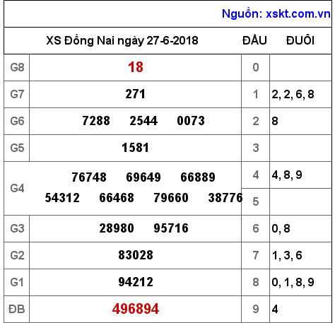 XSDN ngày 27-6-2018 XSDN ngày 27-6-2018
