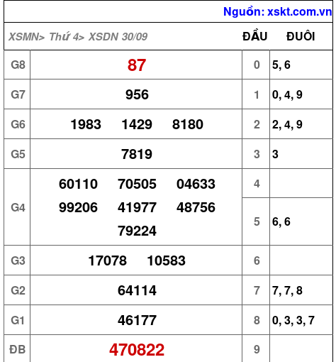 XSDN ngày 30-9-2026 XSDN ngày 30-9-2026