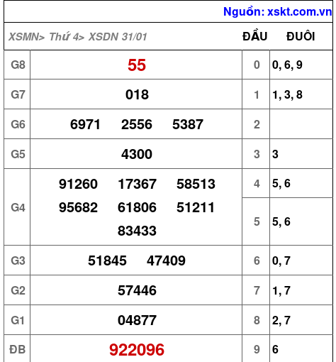 XSDN ngày 31-1-2024