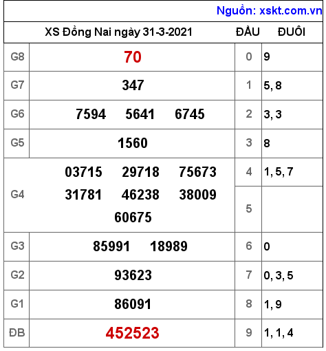 XSDN ngày 31-3-2021 XSDN ngày 31-3-2021