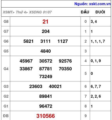 XSDNG ngày 1-7-2026