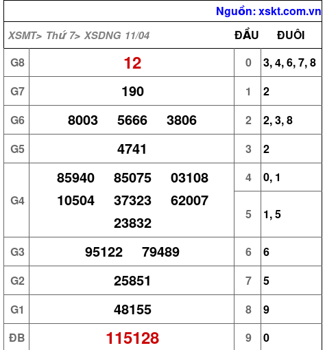 XSDNG ngày 11-4-2026 XSDNG ngày 11-4-2026