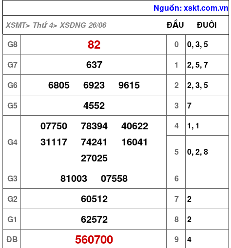 XSDNG ngày 26-6-2024