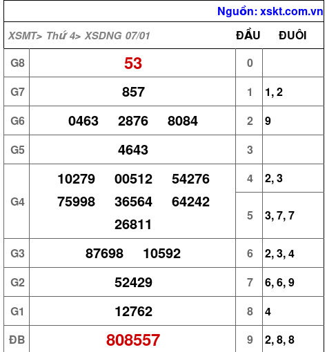 XSDNG ngày 7-1-2026