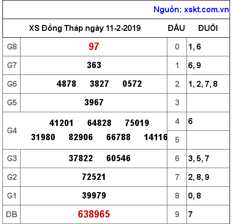 XSDT ngày 11-2-2019 XSDT ngày 11-2-2019