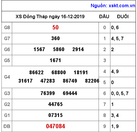 XSDT ngày 16-12-2019 XSDT ngày 16-12-2019