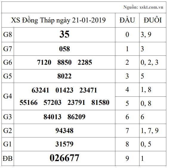 XSDT ngày 21-1-2019 XSDT ngày 21-1-2019