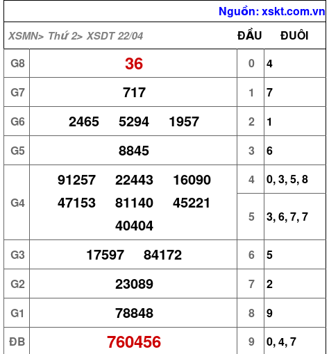 XSDT ngày 22-4-2024