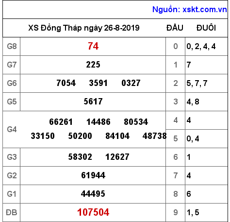 XSDT ngày 26-8-2019 XSDT ngày 26-8-2019