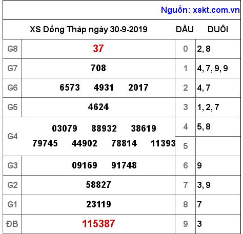 XSDT ngày 30-9-2019 XSDT ngày 30-9-2019