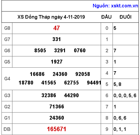 XSDT ngày 4-11-2019 XSDT ngày 4-11-2019