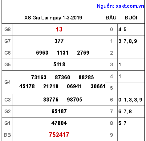 XSGL ngày 1-3-2019 XSGL ngày 1-3-2019