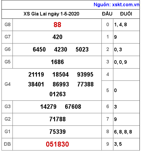 XSGL ngày 1-5-2020 XSGL ngày 1-5-2020