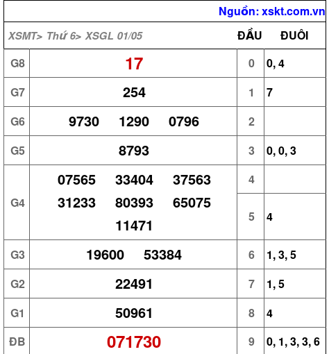 XSGL ngày 1-5-2026