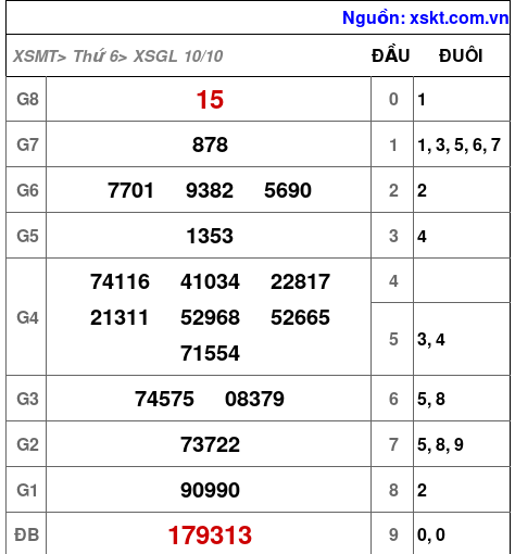 XSGL ngày 10-10-2025