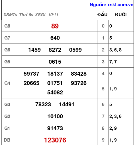 XSGL ngày 10-11-2023