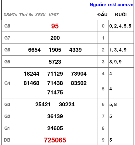 XSGL ngày 10-7-2026 XSGL ngày 10-7-2026