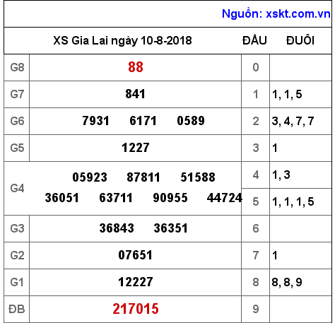 XSGL ngày 10-8-2018 XSGL ngày 10-8-2018