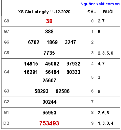 XSGL ngày 11-12-2020