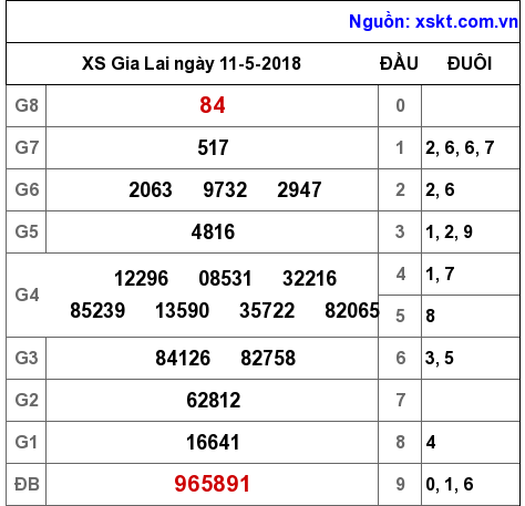 XSGL ngày 11-5-2018 XSGL ngày 11-5-2018