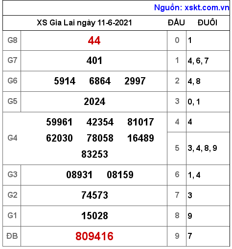 XSGL ngày 11-6-2021 XSGL ngày 11-6-2021