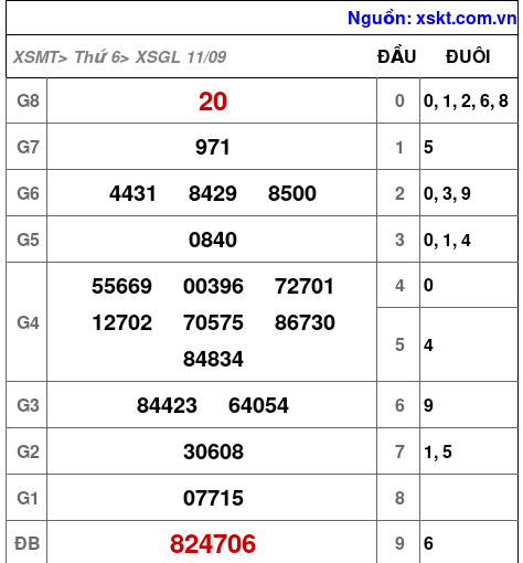 XSGL ngày 11-9-2026 XSGL ngày 11-9-2026