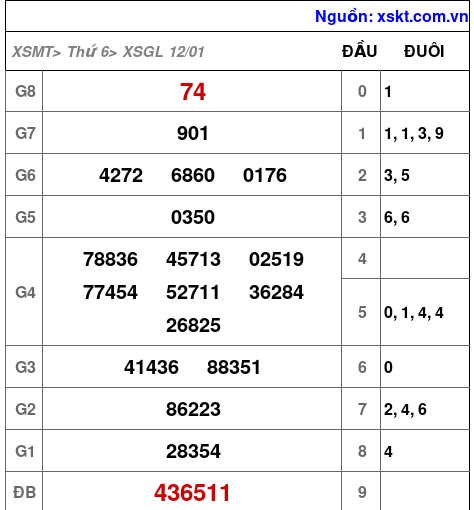 XSGL ngày 12-1-2024