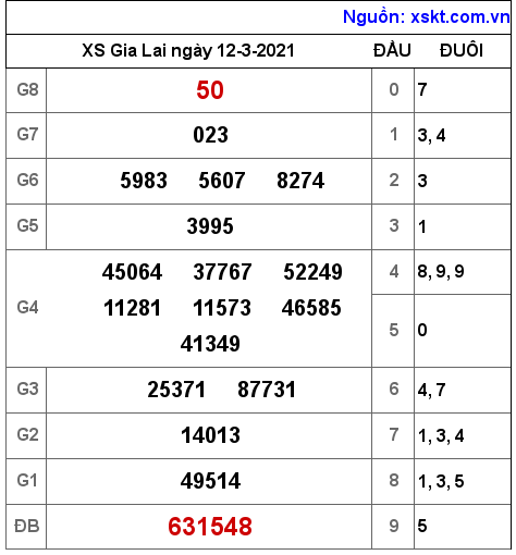 XSGL ngày 12-3-2021 XSGL ngày 12-3-2021