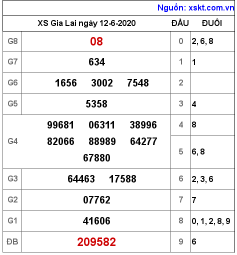 XSGL ngày 12-6-2020